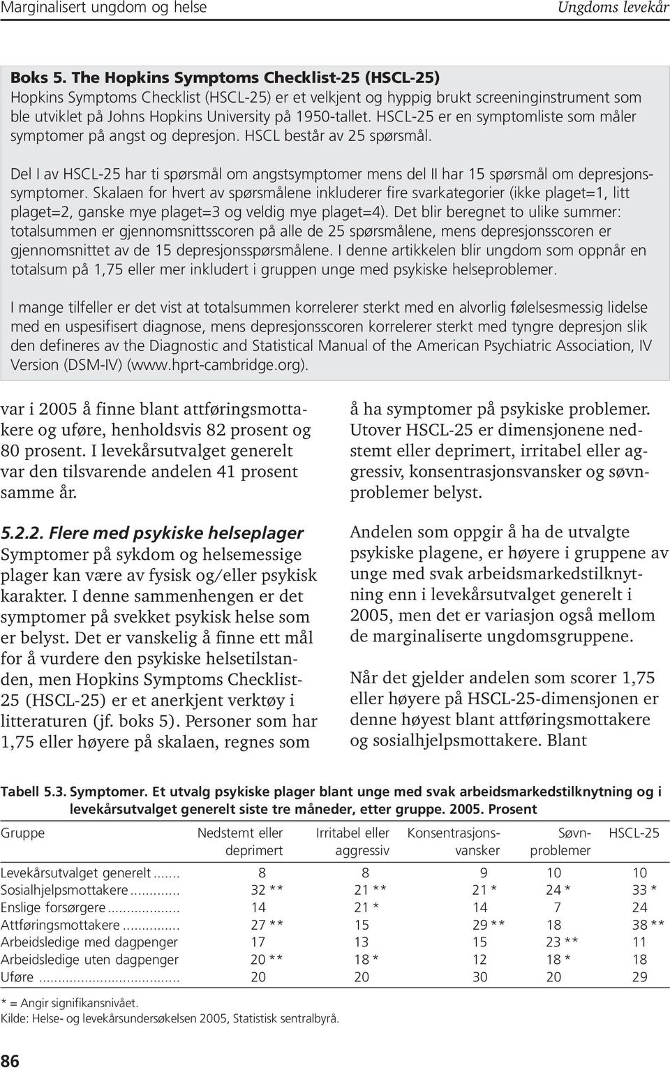 HSCL-25 er en symptomliste som måler symptomer på angst og depresjon. HSCL består av 25 spørsmål. Del I av HSCL-25 har ti spørsmål om angstsymptomer mens del II har 15 spørsmål om depresjonssymptomer.