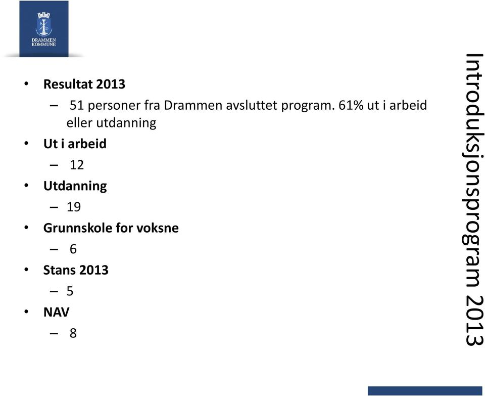 61% ut i arbeid eller utdanning Ut i arbeid 12