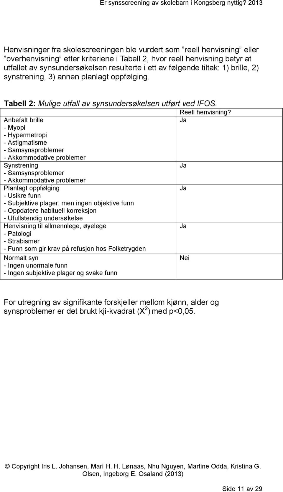 Anbefalt brille Ja - Myopi - Hypermetropi - Astigmatisme - Samsynsproblemer - Akkommodative problemer Synstrening Ja - Samsynsproblemer - Akkommodative problemer Planlagt oppfølging Ja - Usikre funn