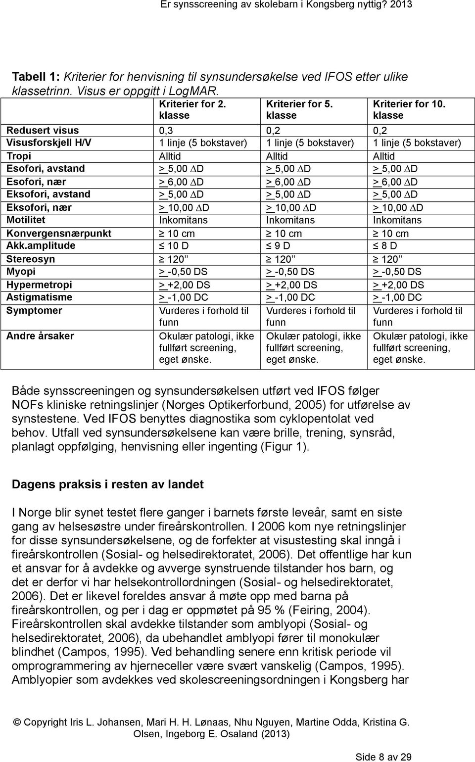 nær > 6,00 D > 6,00 D > 6,00 D Eksofori, avstand > 5,00 D > 5,00 D > 5,00 D Eksofori, nær > 10,00 D > 10,00 D > 10,00 D Motilitet Inkomitans Inkomitans Inkomitans Konvergensnærpunkt 10 cm 10 cm 10 cm