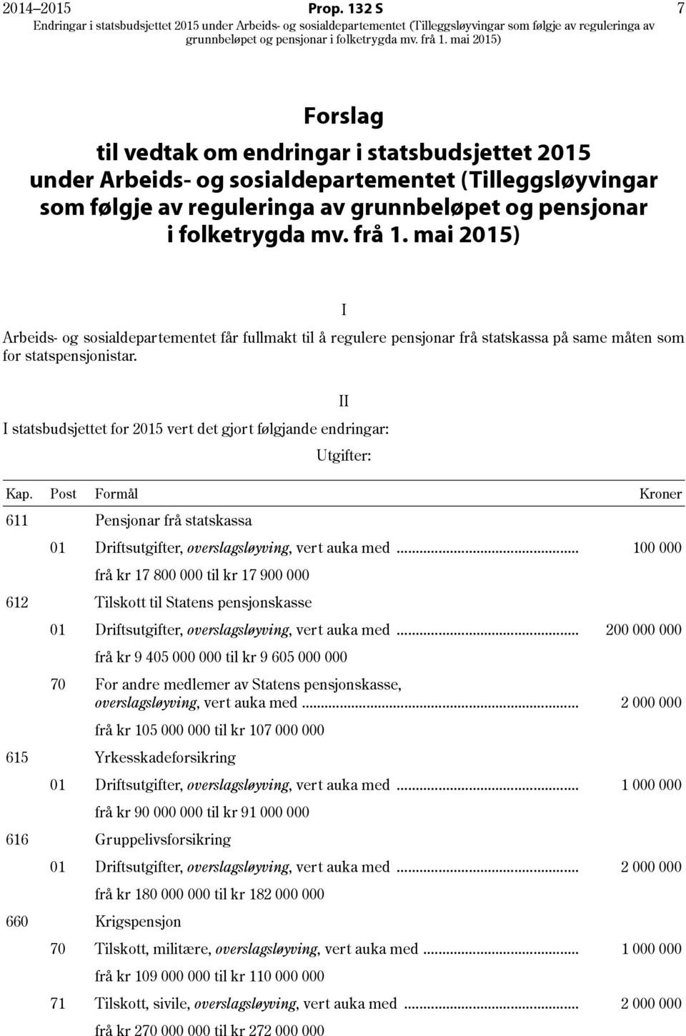 mai 2015) I Arbeids- og sosialdepartementet får fullmakt til å regulere pensjonar frå statskassa på same måten som for statspensjonistar.