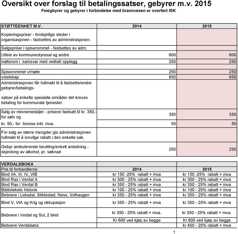 Utleie av kommunestyresal og andre 600 600 møterom i samsvar med vedtatt opplegg.