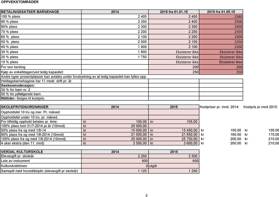 30 % plass 1 800 Eksisterer ikke Eksisterer ikke 20 % plass 1 750 Eksisterer ikke Eksisterer ikke 10 % plass Eksisterer ikke Eksisterer ikke For sen henting 200 200 Kjøp av enkeltdager(ved ledig