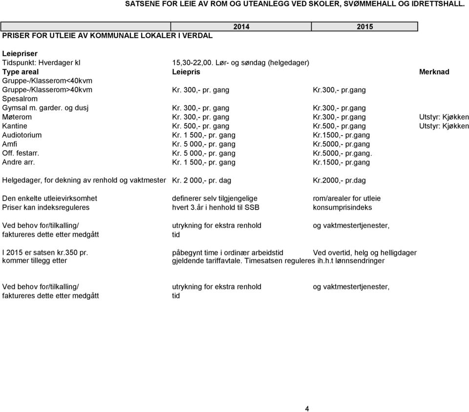 300,- pr. gang Kr.300,- pr.gang Utstyr: Kjøkken Kantine Kr. 500,- pr. gang Kr.500,- pr.gang Utstyr: Kjøkken Audiotorium Kr. 1 500,- pr. gang Kr.1500,- pr.gang Amfi Kr. 5 000,- pr. gang Kr.5000,- pr.