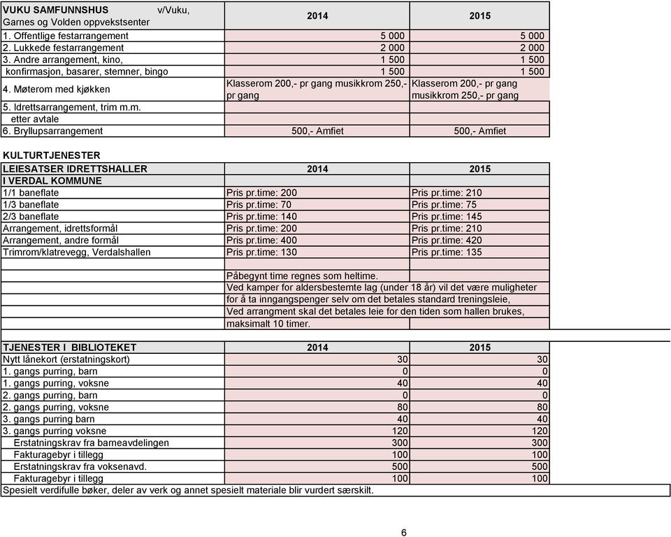 Møterom med kjøkken Klasserom 200,- pr gang musikkrom 250,- Klasserom 200,- pr gang pr gang musikkrom 250,- pr gang 5. Idrettsarrangement, trim m.m. etter avtale 6.