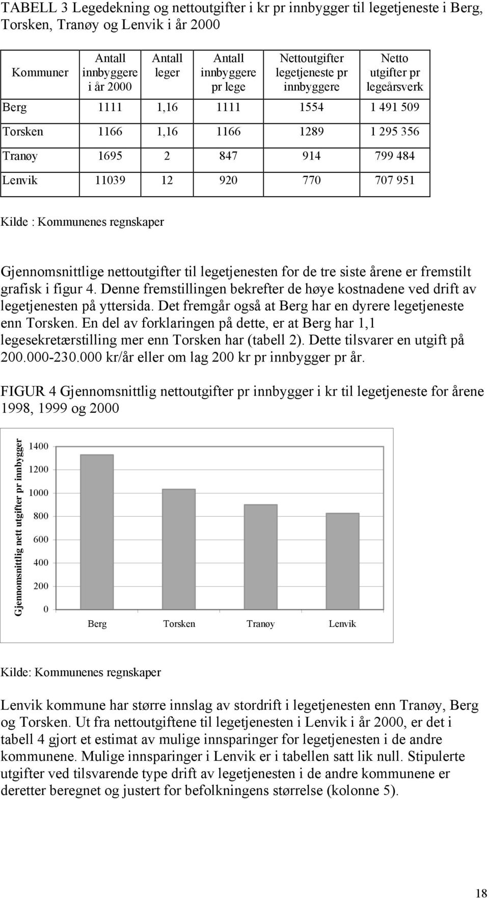 707 951 ilde : ommunenes regnskaper Gjennomsnittlige nettoutgifter til legetjenesten for de tre siste årene er fremstilt grafisk i figur 4.