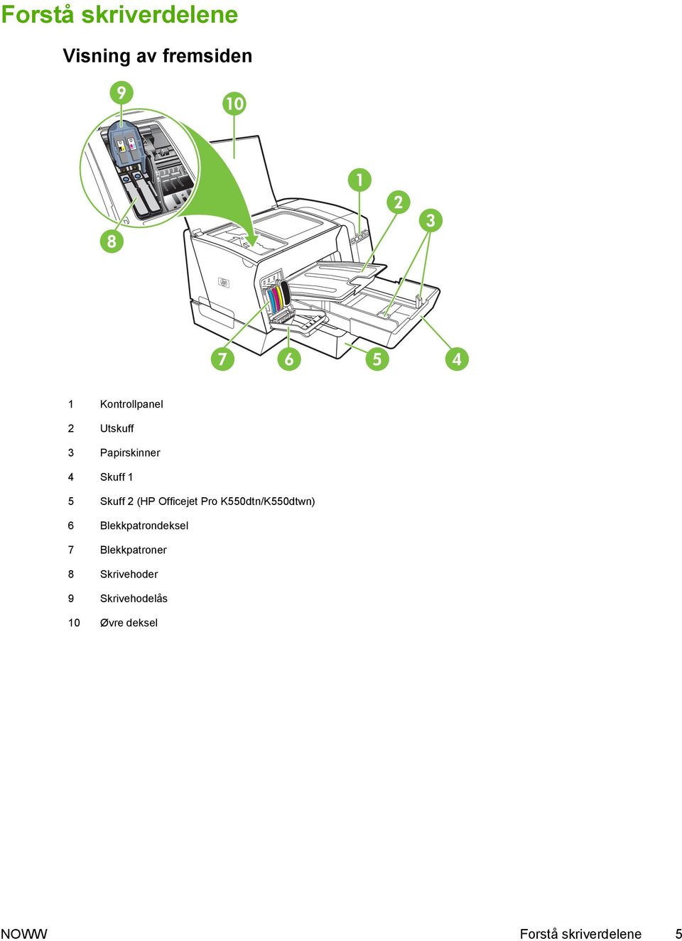 K550dtn/K550dtwn) 6 Blekkpatrondeksel 7 Blekkpatroner 8