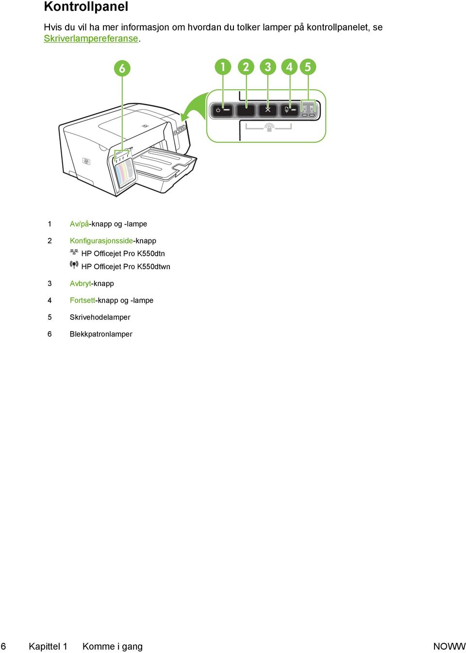 1 Av/på-knapp og -lampe 2 Konfigurasjonsside-knapp HP Officejet Pro K550dtn HP