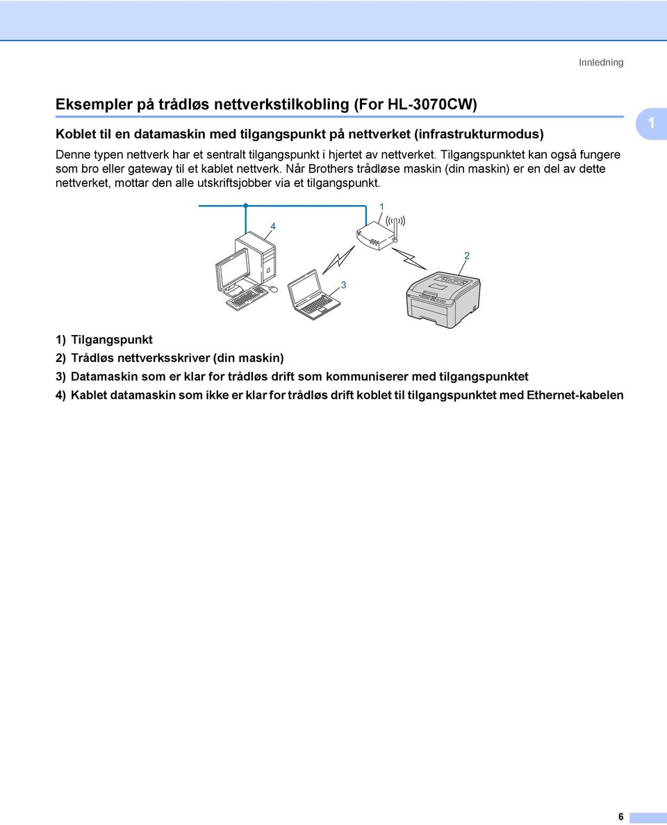 Når Brothers trådløse maskin (din maskin) er en del av dette nettverket, mottar den alle utskriftsjobber via et tilgangspunkt.