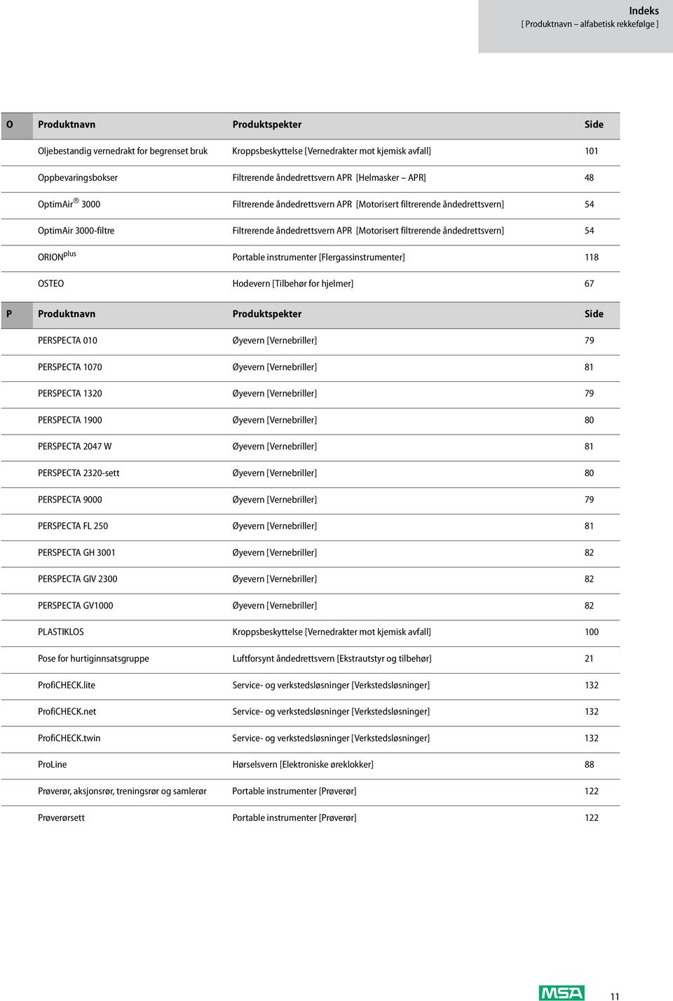 [Motorisert filtrerende åndedrettsvern] 54 ORION plus Portable instrumenter [Flergassinstrumenter] 118 OSTEO Hodevern [Tilbehør for hjelmer] 67 P Produktnavn Produktspekter Side PERSPECTA 010 Øyevern