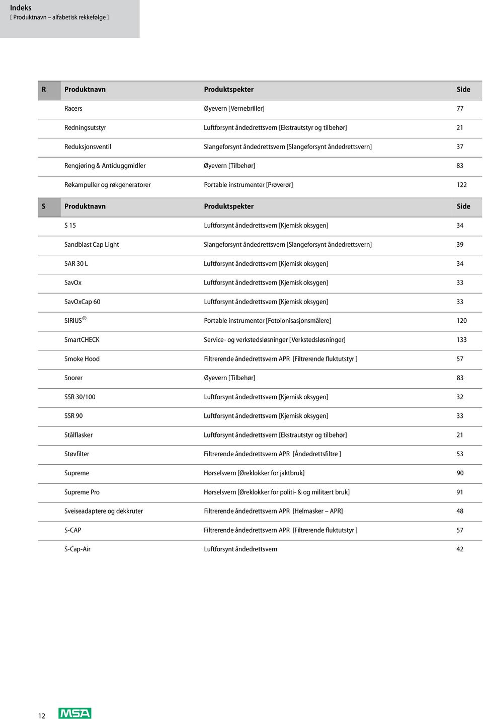 Produktnavn Produktspekter Side S 15 Luftforsynt åndedrettsvern [Kjemisk oksygen] 34 Sandblast Cap Light Slangeforsynt åndedrettsvern [Slangeforsynt åndedrettsvern] 39 SAR 30 L Luftforsynt