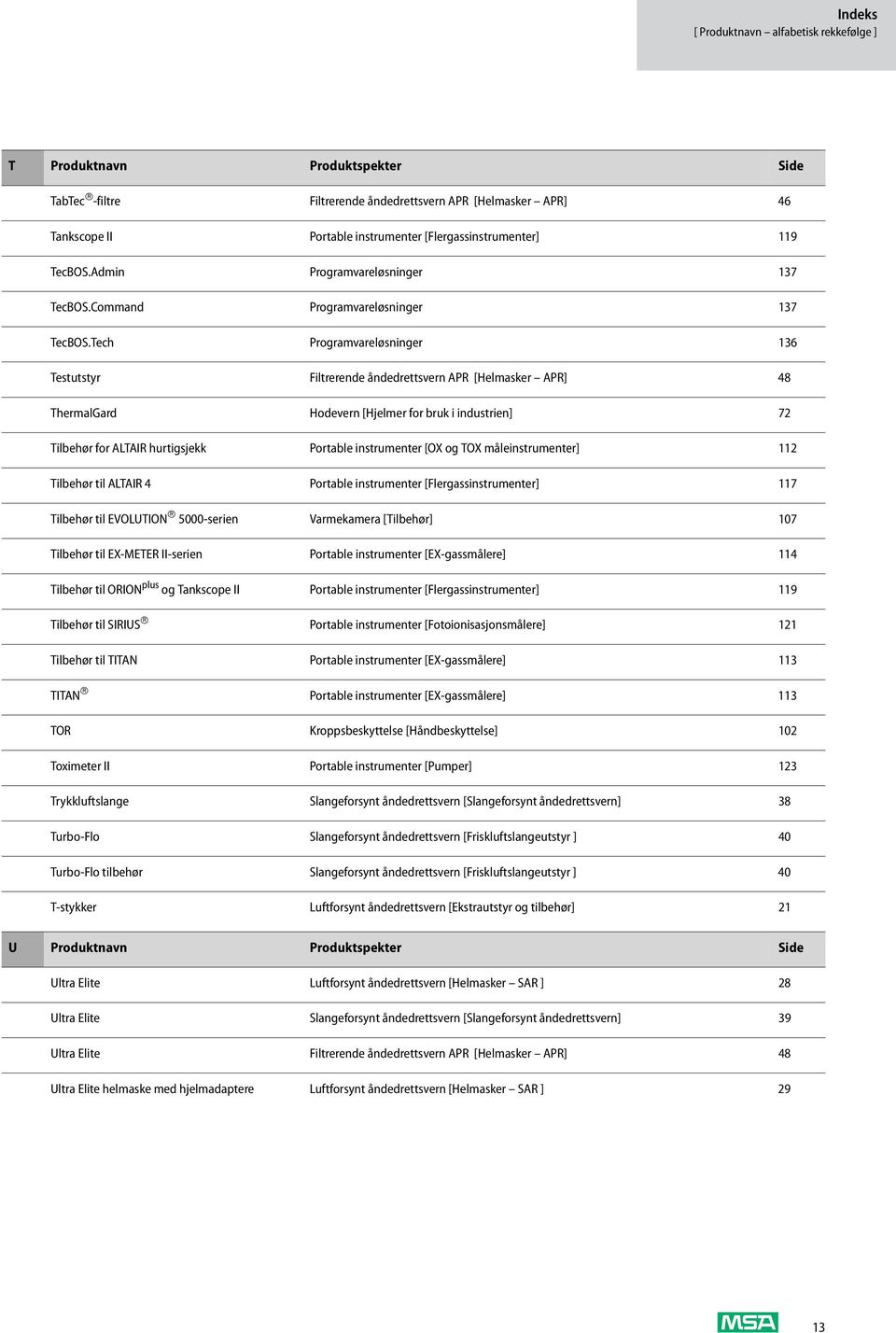 Tech Programvareløsninger 136 Testutstyr Filtrerende åndedrettsvern APR [Helmasker APR] 48 ThermalGard Hodevern [Hjelmer for bruk i industrien] 72 Tilbehør for ALTAIR hurtigsjekk Portable