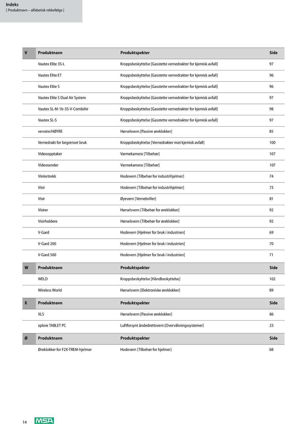 for kjemisk avfall] 97 Vautex SL-M-1b-3S-V-CombiAir Kroppsbeskyttelse [Gasstette vernedrakter for kjemisk avfall] 98 Vautex SL-S Kroppsbeskyttelse [Gasstette vernedrakter for kjemisk avfall] 97