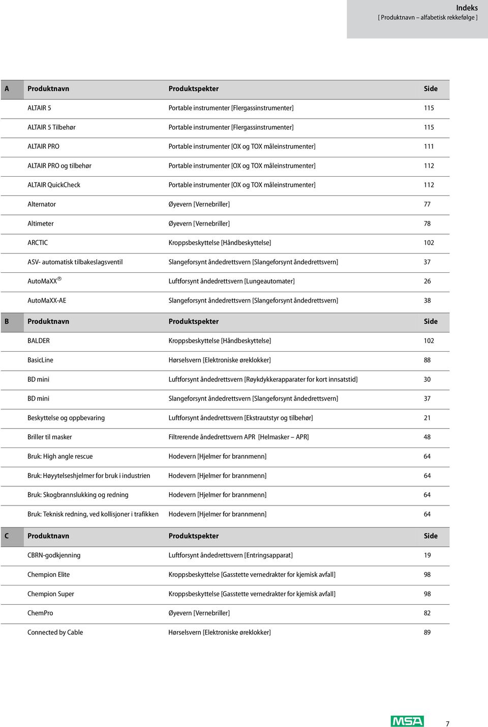 måleinstrumenter] 112 Alternator Øyevern [Vernebriller] 77 Altimeter Øyevern [Vernebriller] 78 ARCTIC Kroppsbeskyttelse [Håndbeskyttelse] 102 ASV- automatisk tilbakeslagsventil Slangeforsynt