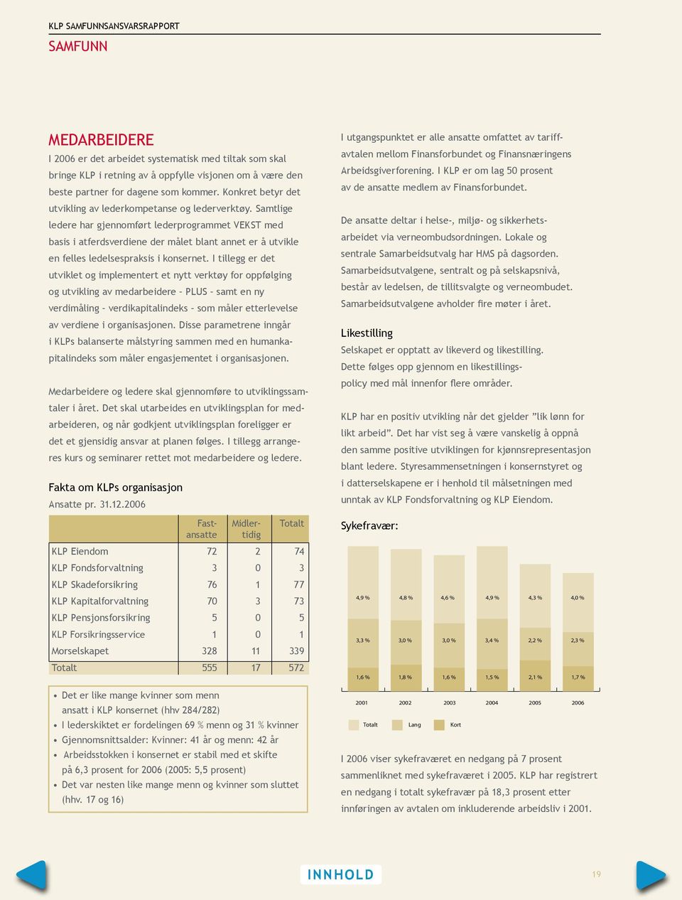 Samtlige ledere har gjennomført lederprogrammet VEKST med basis i atferdsverdiene der målet blant annet er å utvikle en felles ledelsespraksis i konsernet.