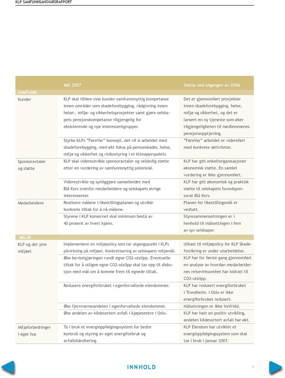 Styrke KLPs FøreVar konsept, det vil si arbeidet med skadeforebygging, med økt fokus på personskader, helse, miljø og sikkerhet og risikostyring i et klimaperspektiv.