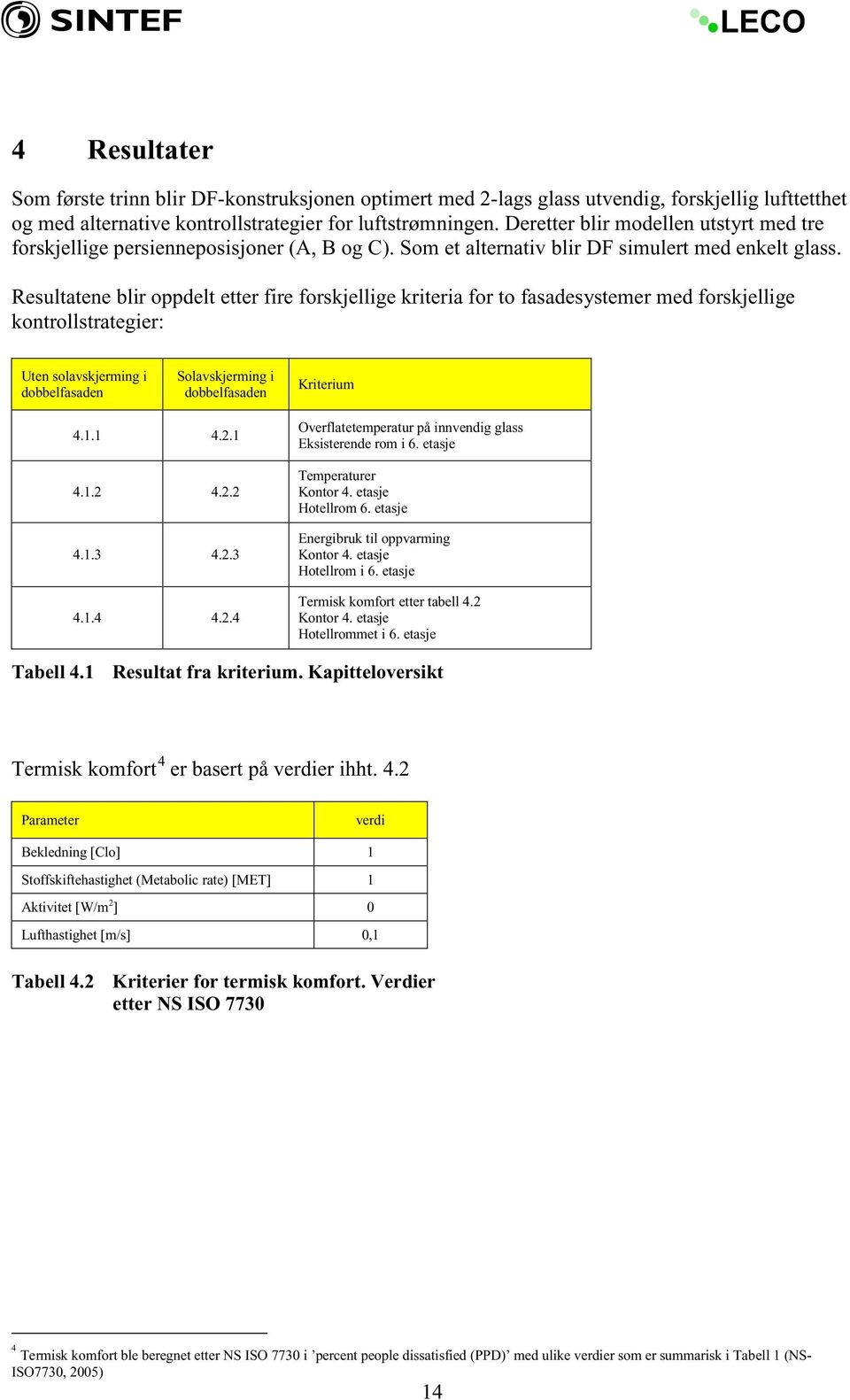 Resultatene blir oppdelt etter fire forskjellige kriteria for to fasadesystemer med forskjellige kontrollstrategier: Uten solavskjerming i dobbelfasaden Solavskjerming i dobbelfasaden Kriterium 4.1.