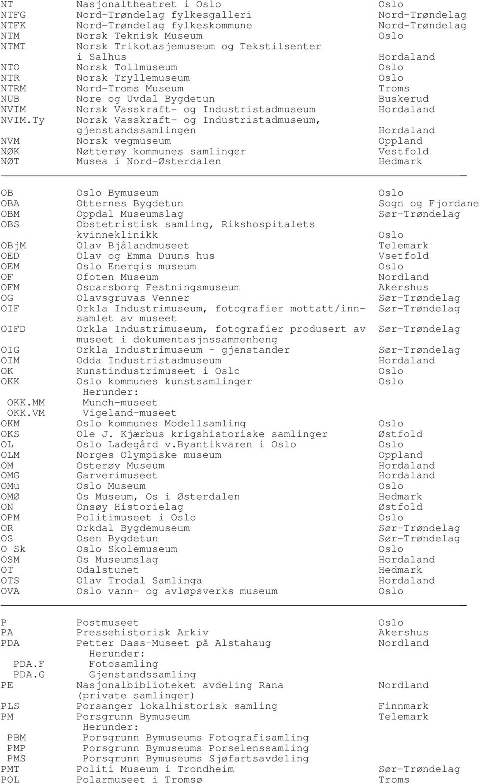 Ty Norsk Vasskraft- og Industristadmuseum, gjenstandssamlingen NVM Norsk vegmuseum Oppland NØK Nøtterøy kommunes samlinger Vestfold NØT Musea i Nord-Østerdalen Hedmark OB Oslo Bymuseum Oslo OBA