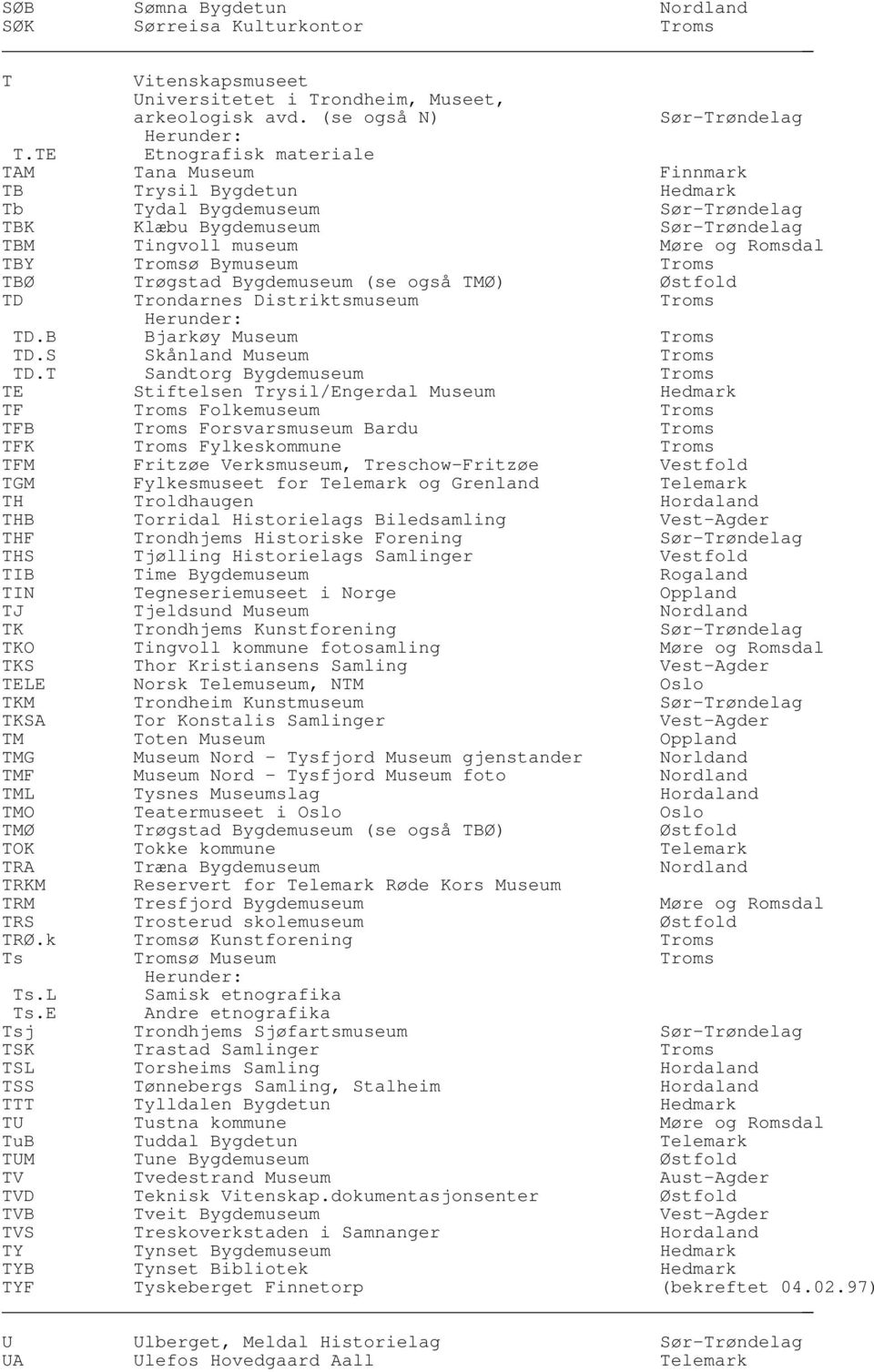 Bymuseum Troms TBØ Trøgstad Bygdemuseum (se også TMØ) Østfold TD Trondarnes Distriktsmuseum Troms TD.B Bjarkøy Museum Troms TD.S Skånland Museum Troms TD.