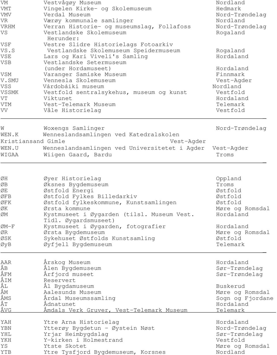 S Vestlandske Skolemuseum Speidermuseum Rogaland VSE Lars og Kari Viveli's Samling VSB Vestlandske Setermuseum (under Hordamuseet) VSM Varanger Samiske Museum Finnmark V.