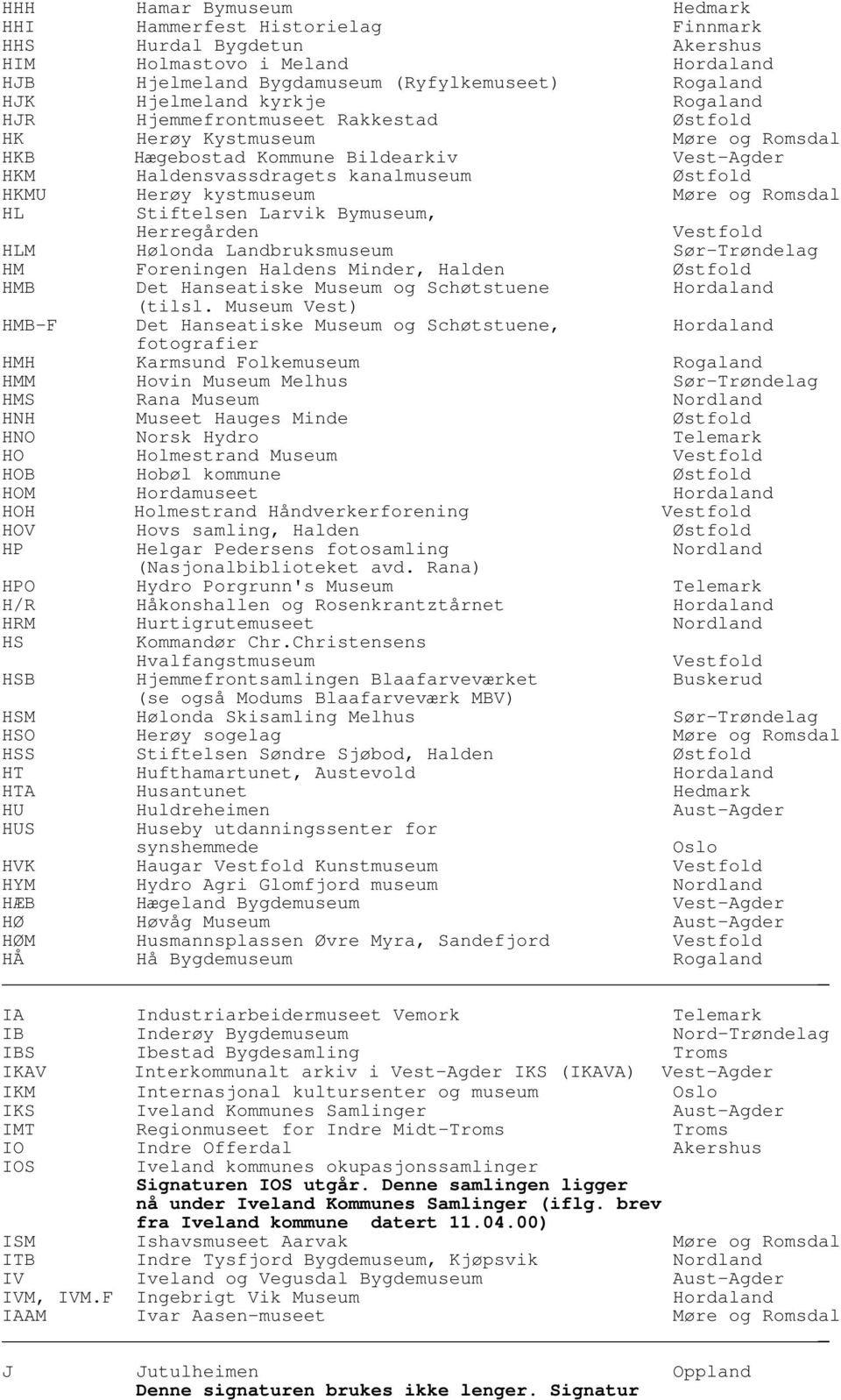 Romsdal HL Stiftelsen Larvik Bymuseum, Herregården Vestfold HLM Hølonda Landbruksmuseum Sør-Trøndelag HM Foreningen Haldens Minder, Halden Østfold HMB Det Hanseatiske Museum og Schøtstuene (tilsl.