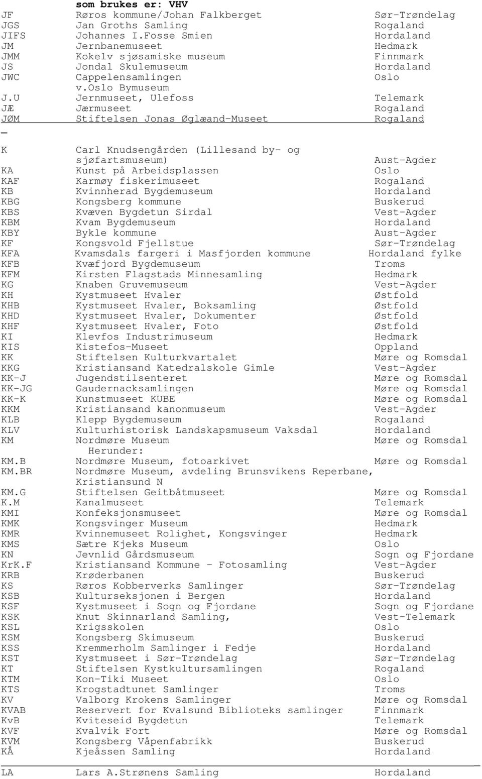 U Jernmuseet, Ulefoss Telemark JÆ Jærmuseet Rogaland JØM Stiftelsen Jonas Øglæand-Museet Rogaland K Carl Knudsengården (Lillesand by- og sjøfartsmuseum) Aust-Agder KA Kunst på Arbeidsplassen Oslo KAF