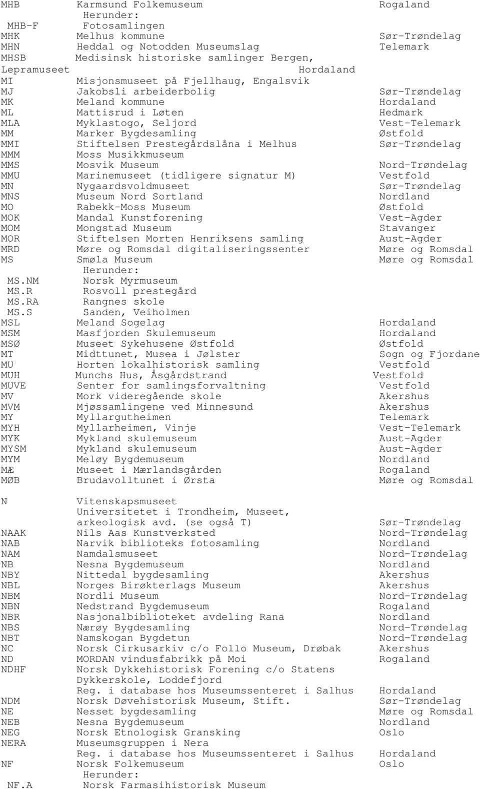 Stiftelsen Prestegårdslåna i Melhus Sør-Trøndelag MMM Moss Musikkmuseum MMS Mosvik Museum Nord-Trøndelag MMU Marinemuseet (tidligere signatur M) Vestfold MN Nygaardsvoldmuseet Sør-Trøndelag MNS
