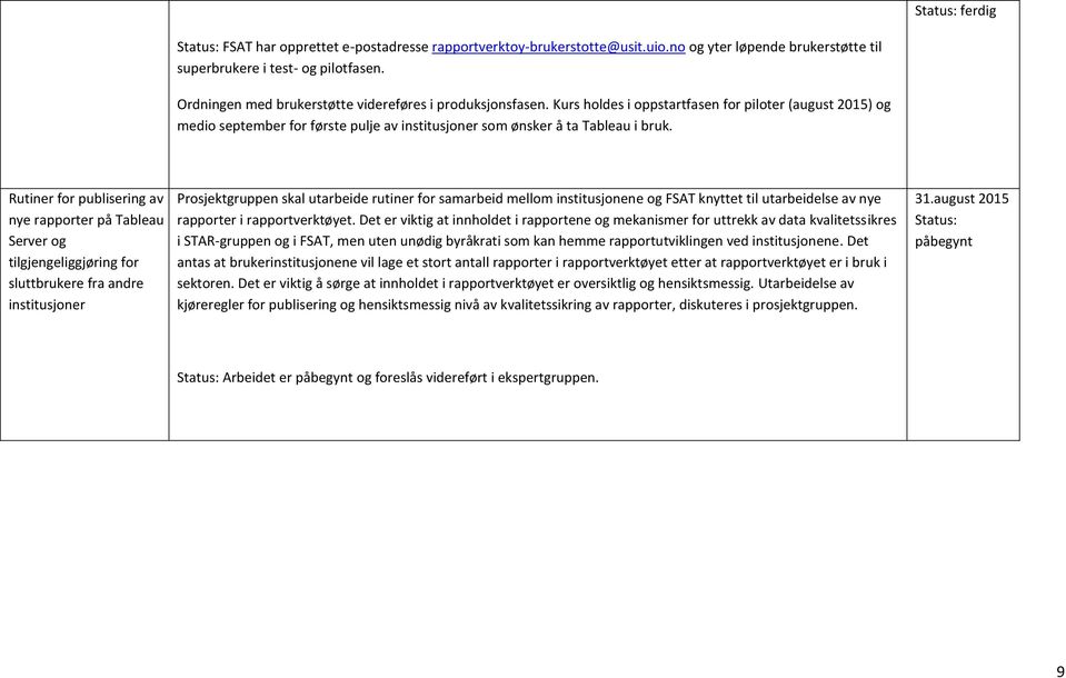 Rutiner for publisering av nye rapporter på Tableau Server og tilgjengeliggjøring for sluttbrukere fra andre institusjoner Prosjektgruppen skal utarbeide rutiner for samarbeid mellom institusjonene