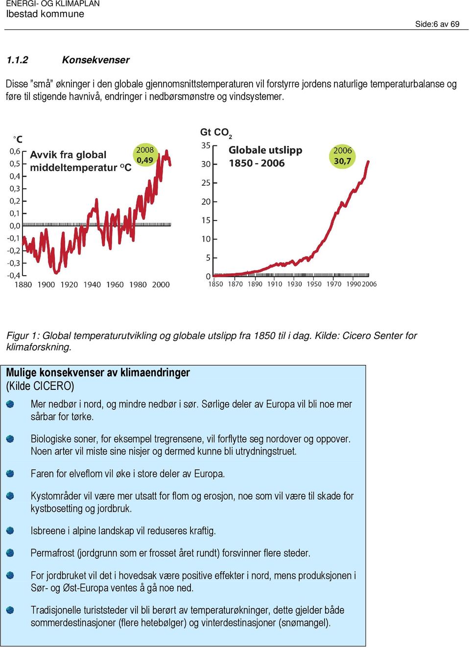 Figur 1: Global temperaturutvikling og globale utslipp fra 1850 til i dag. Kilde: Cicero Senter for klimaforskning.