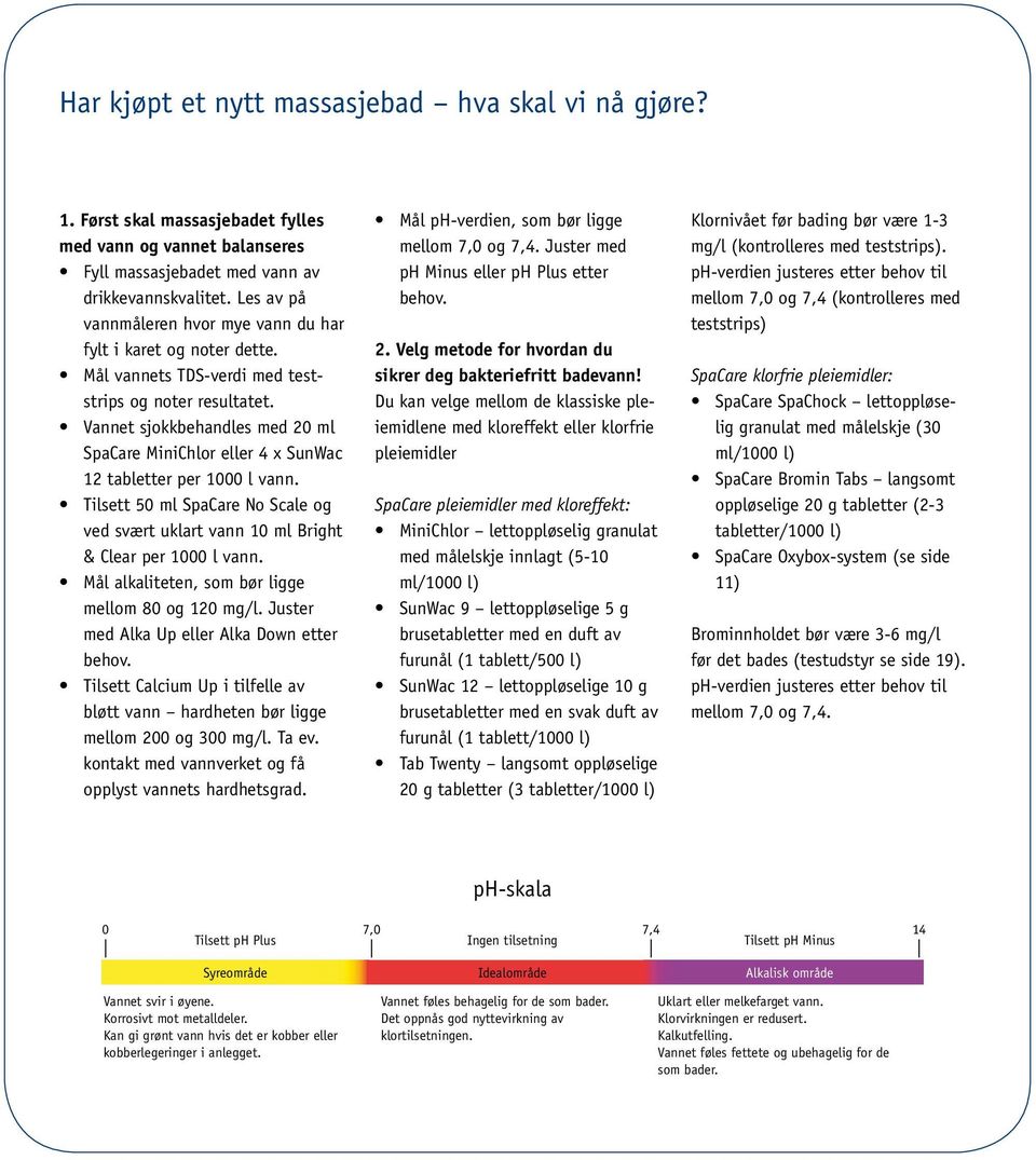 Vannet sjokkbehandles med 20 ml SpaCare MiniChlor eller 4 x SunWac 12 tabletter per 1000 l vann. Tilsett 50 ml SpaCare No Scale og ved svært uklart vann 10 ml Bright & Clear per 1000 l vann.