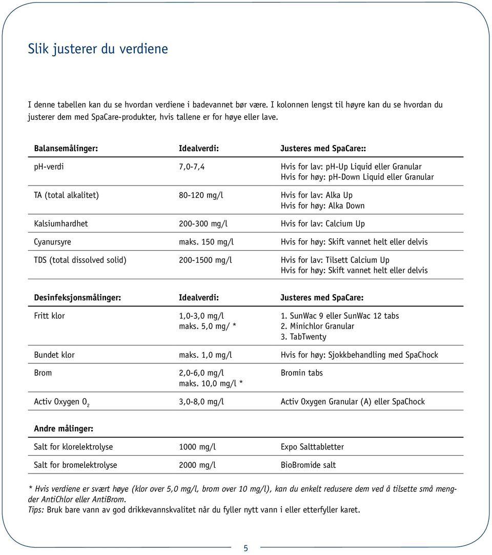 Balansemålinger: Idealverdi: Justeres med SpaCare:: ph-verdi 7,0-7,4 Hvis for lav: ph-up Liquid eller Granular Hvis for høy: ph-down Liquid eller Granular TA (total alkalitet) 80-120 mg/l Hvis for