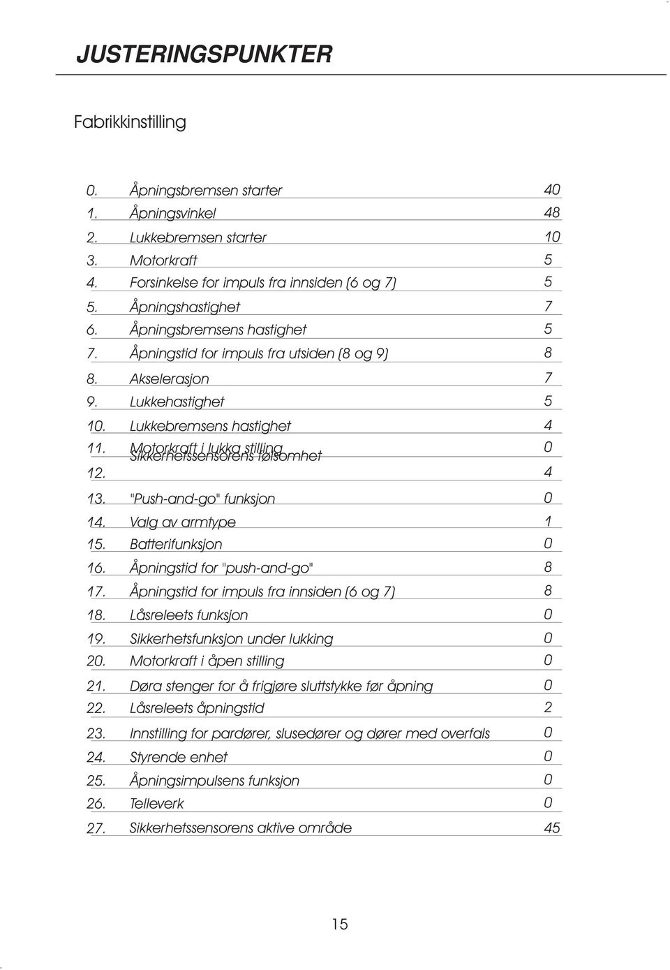 Motorkraft i lukka stilling Sikkerhetssensorens følsomhet 0 12. 4 13. "Push-and-go" funksjon 0 14. Valg av armtype 1 15. Batterifunksjon 0 16. Åpningstid for "push-and-go" 8 17.
