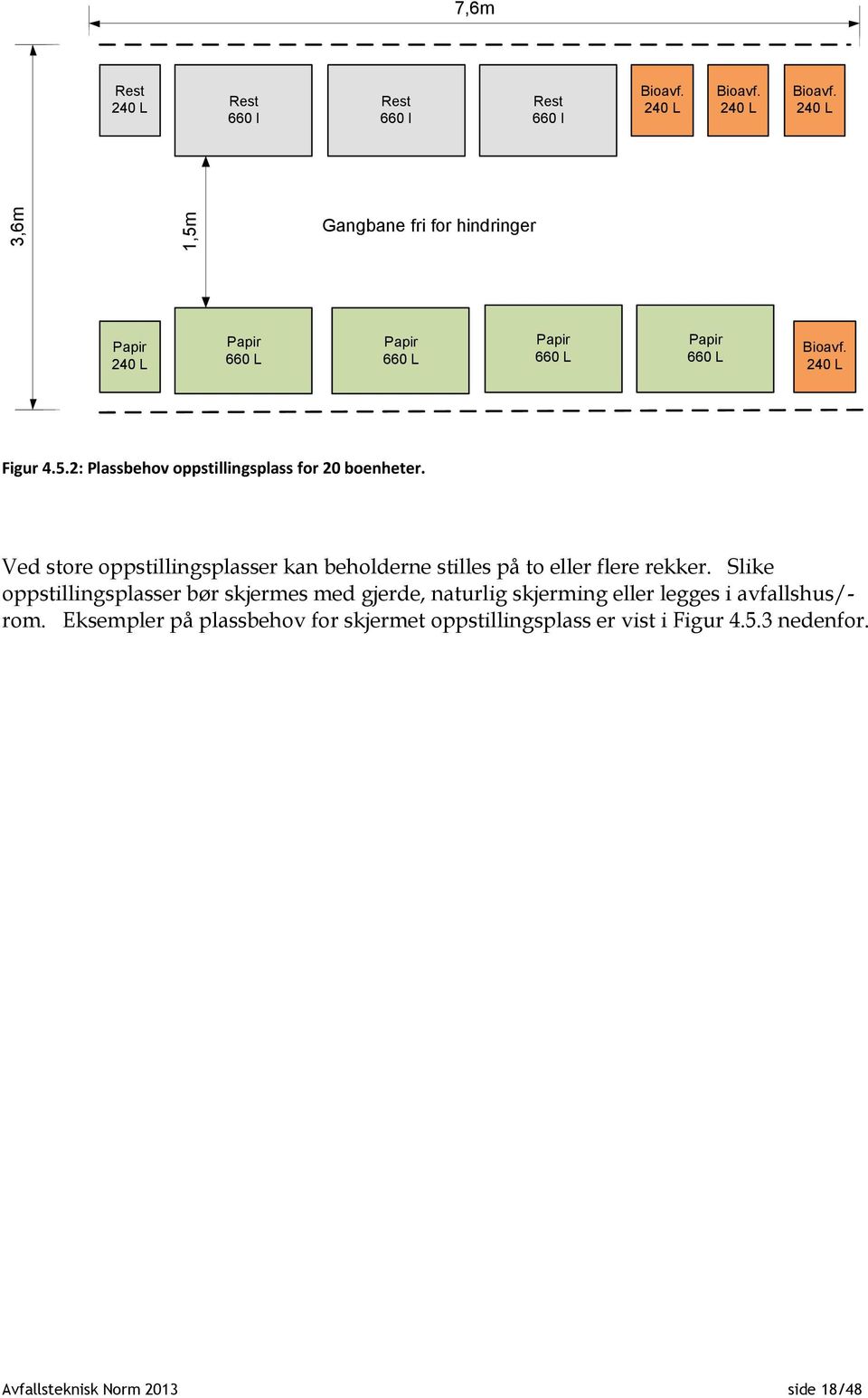 Ved store oppstillingsplasser kan beholderne stilles på to eller flere rekker.