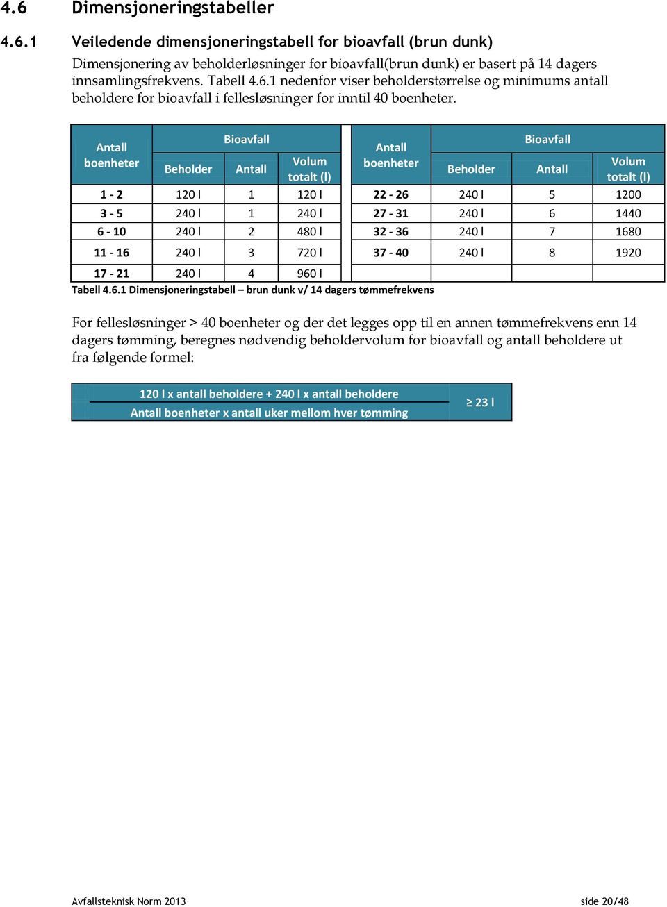 Antall boenheter Beholder Bioavfall Antall Volum totalt (l) Antall boenheter Beholder Bioavfall Antall Volum totalt (l) 1-2 120 l 1 120 l 22-26 240 l 5 1200 3-5 240 l 1 240 l 27-31 240 l 6 1440 6-10