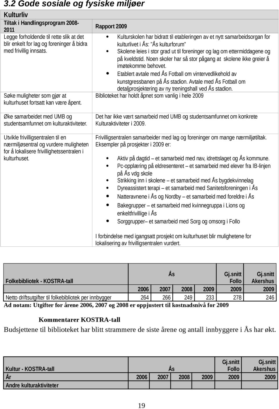 Rapport Kulturskolen har bidratt til etableringen av et nytt samarbeidsorgan for kulturlivet i Ås: Ås kulturforum Skolene leies i stor grad ut til foreninger og lag om ettermiddagene og på kveldstid.