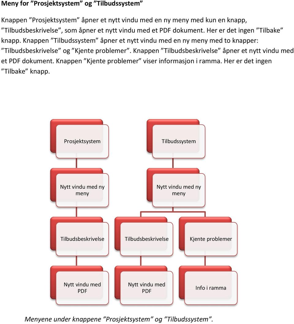 Knappen Tilbudsbeskrivelse åpner et nytt vindu med et PDF dokument. Knappen Kjente problemer viser informasjon i ramma. Her er det ingen Tilbake knapp.