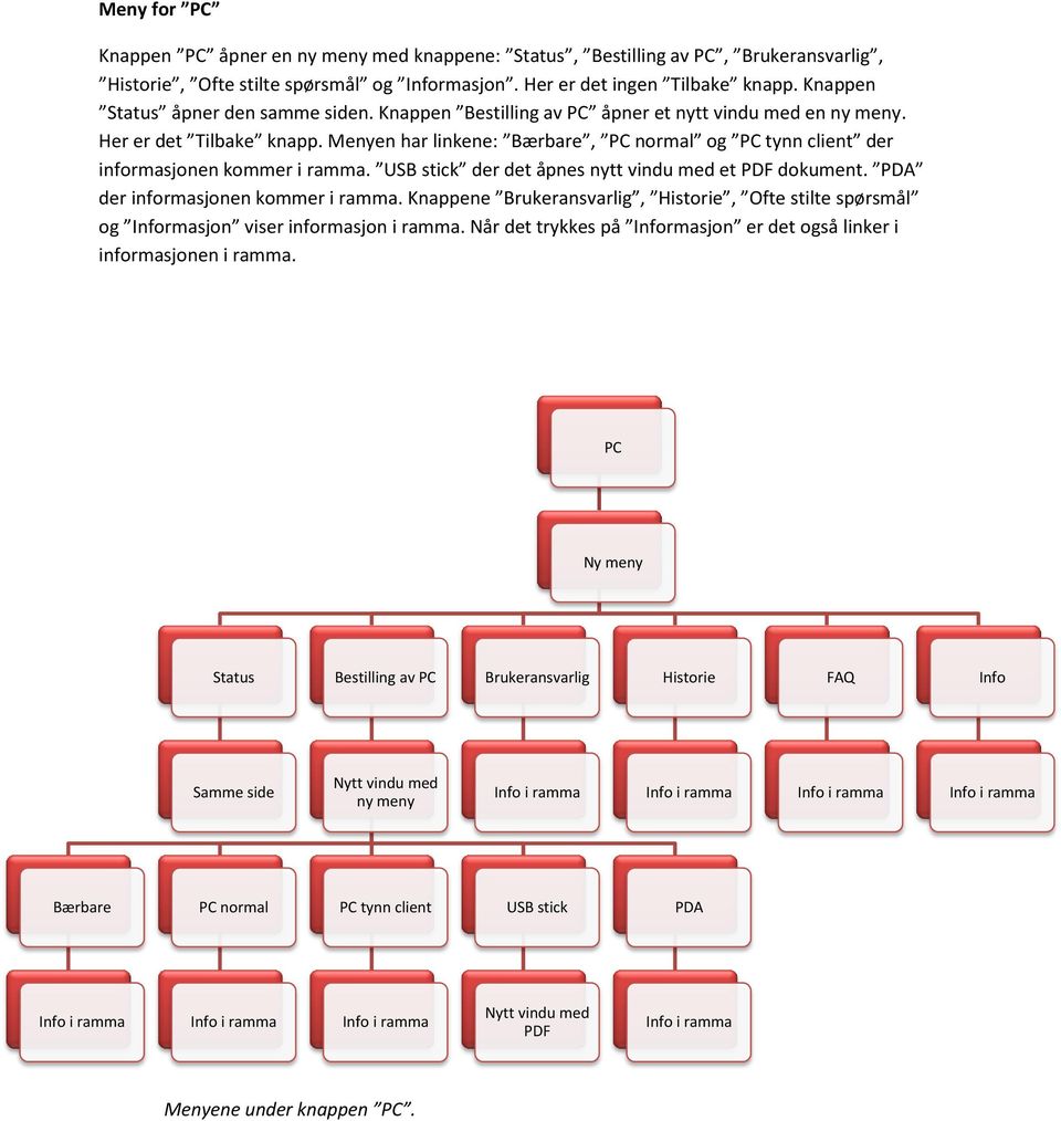 USB stick der det åpnes nytt vindu med et PDF dokument. PDA der informasjonen kommer i ramma. Knappene Brukeransvarlig, Historie, Ofte stilte spørsmål og Informasjon viser informasjon i ramma.