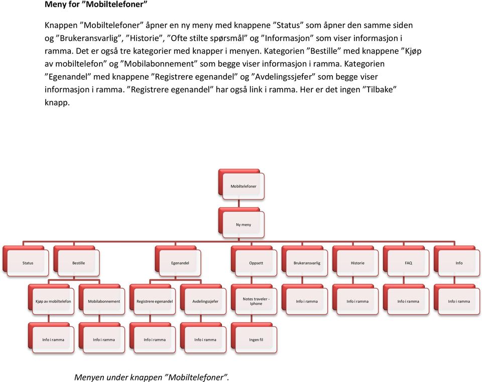 Kategorien Egenandel med knappene Registrere egenandel og Avdelingssjefer som begge viser informasjon i ramma. Registrere egenandel har også link i ramma. Her er det ingen Tilbake knapp.