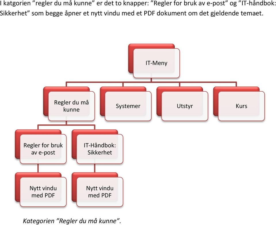 gjeldende temaet.