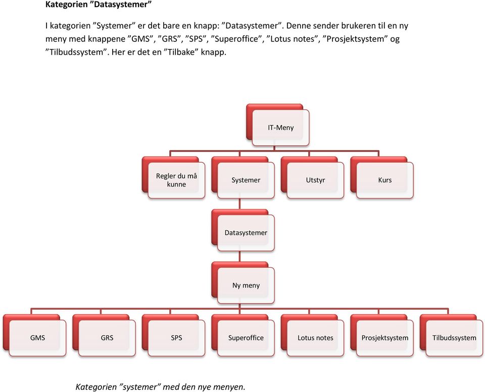 Prosjektsystem og Tilbudssystem. Her er det en Tilbake knapp.