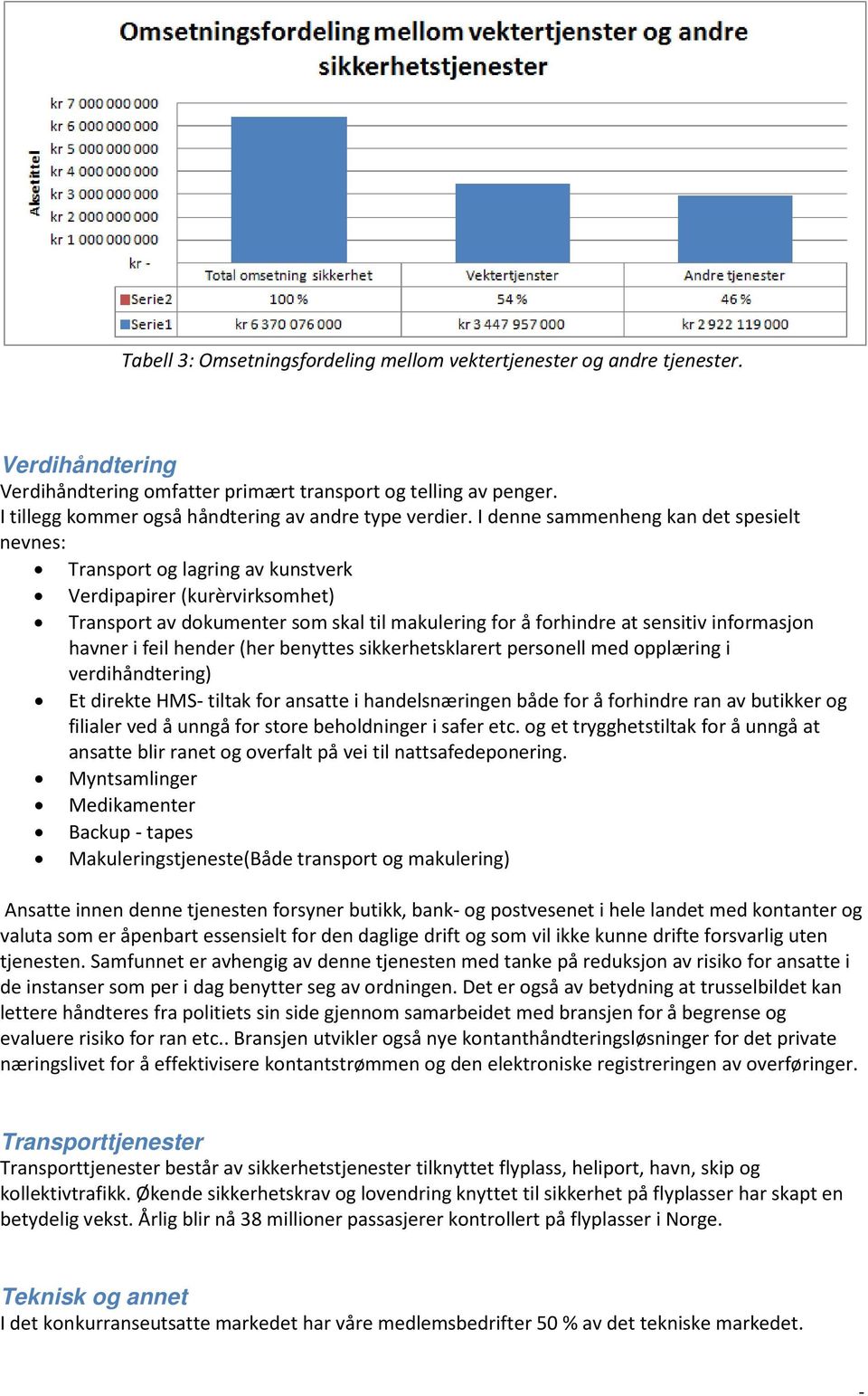 I denne sammenheng kan det spesielt nevnes: Transport og lagring av kunstverk Verdipapirer (kurèrvirksomhet) Transport av dokumenter som skal til makulering for å forhindre at sensitiv informasjon