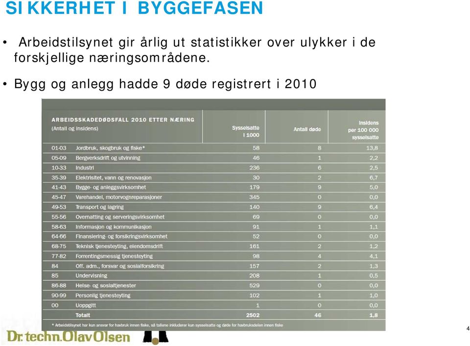 forskjellige næringsområdene.