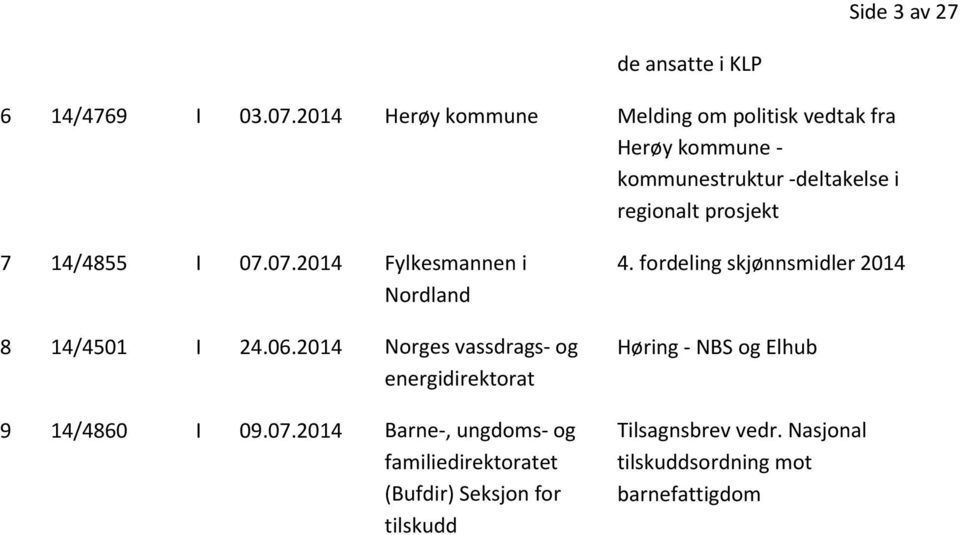 14/4855 I 07.07.2014 Fylkesmannen i Nordland 8 14/4501 I 24.06.2014 Norges vassdrags- og energidirektorat 9 14/4860 I 09.