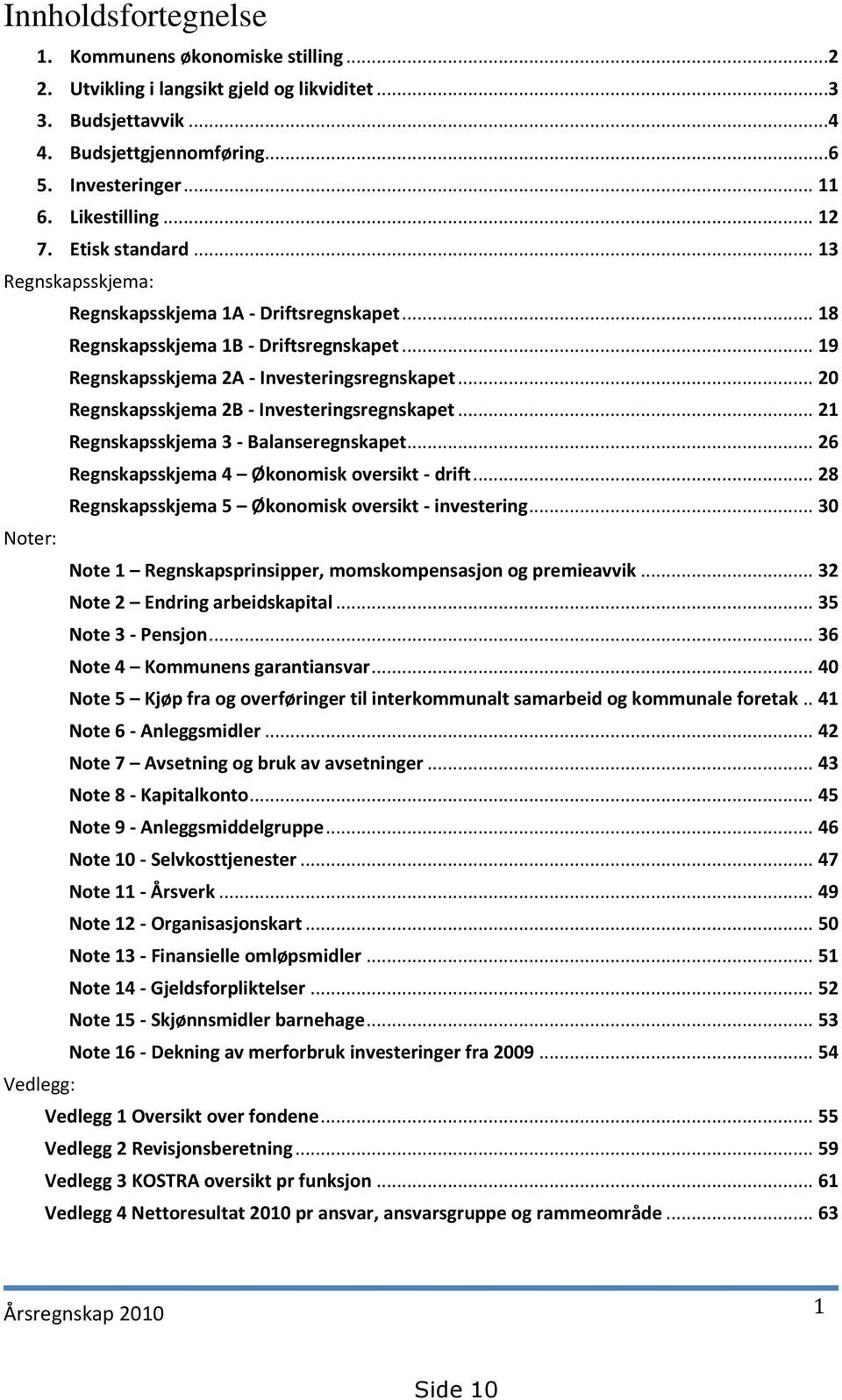 .. 20 Regnskapsskjema 2B - Investeringsregnskapet... 21 Regnskapsskjema 3 - Balanseregnskapet... 26 Regnskapsskjema 4 Økonomisk oversikt - drift... 28 Regnskapsskjema 5 Økonomisk oversikt - investering.