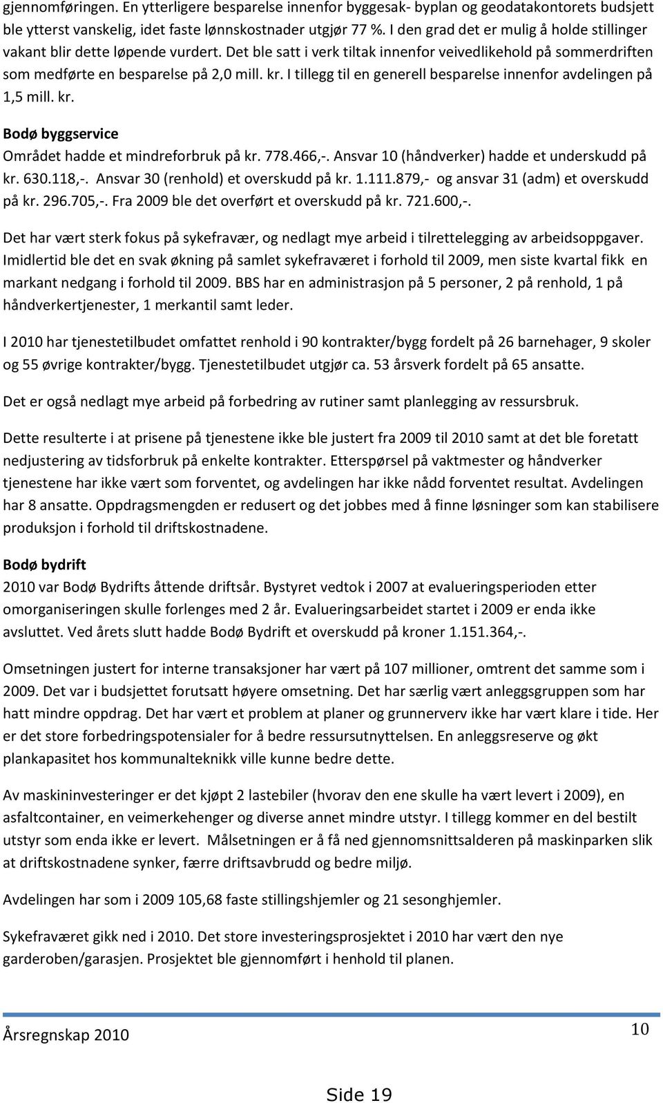 I tillegg til en generell besparelse innenfor avdelingen på 1,5 mill. kr. Bodø byggservice Området hadde et mindreforbruk på kr. 778.466,-. Ansvar 10 (håndverker) hadde et underskudd på kr. 630.118,-.