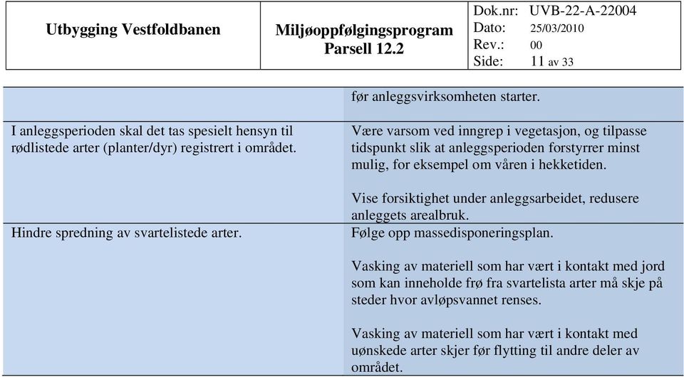 Være varsom ved inngrep i vegetasjon, og tilpasse tidspunkt slik at anleggsperioden forstyrrer minst mulig, for eksempel om våren i hekketiden.