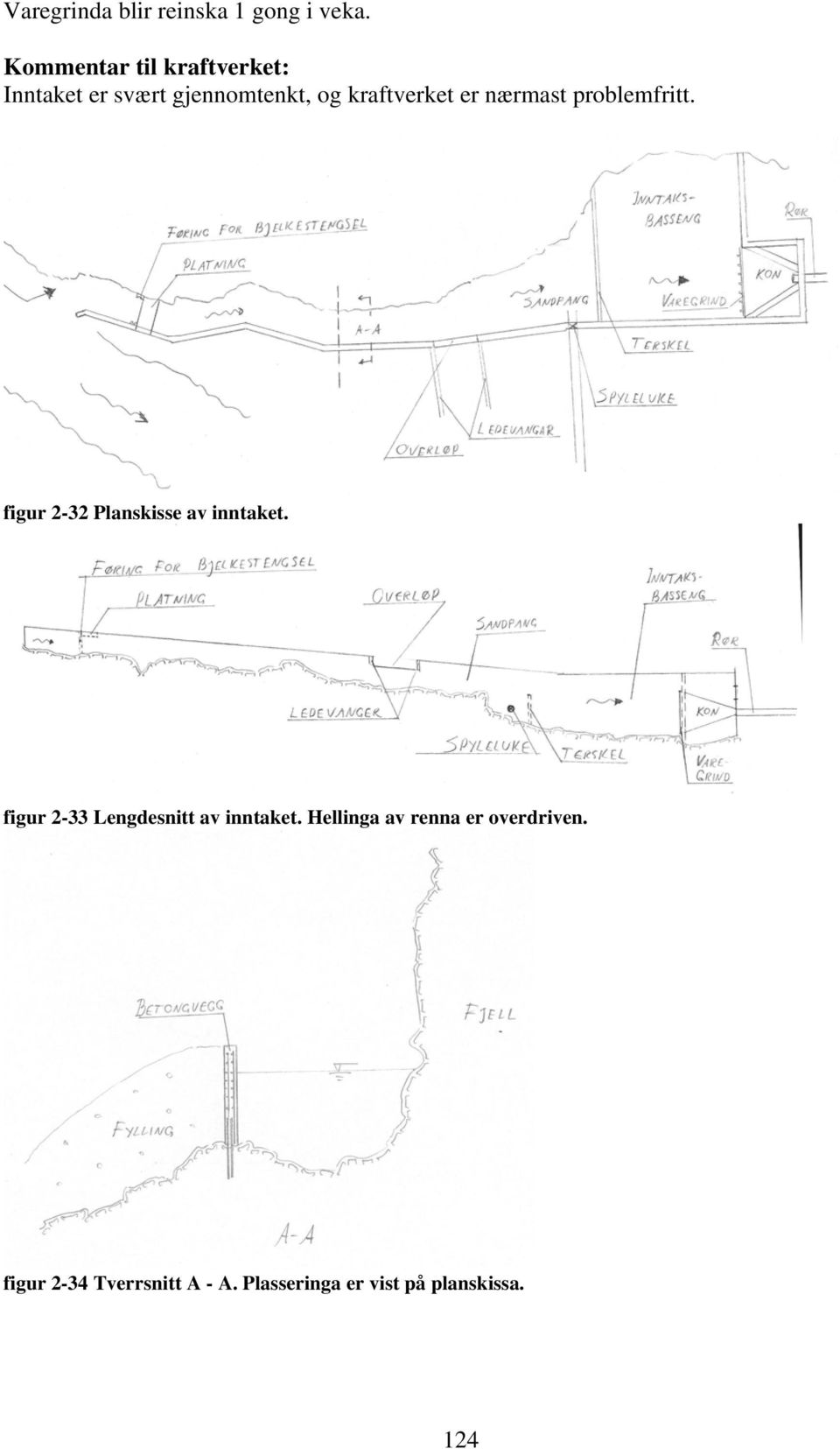 nærmast problemfritt. figur 2-32 Planskisse av inntaket.