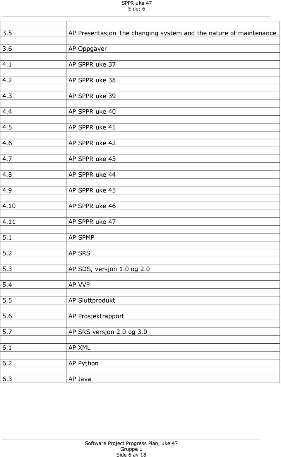 8 AP SPPR uke 44 4.9 AP SPPR uke 45 4.10 AP SPPR uke 46 4.11 AP SPPR uke 47 5.1 AP SPMP 5.2 AP SRS 5.3 AP SDS, versjon 1.