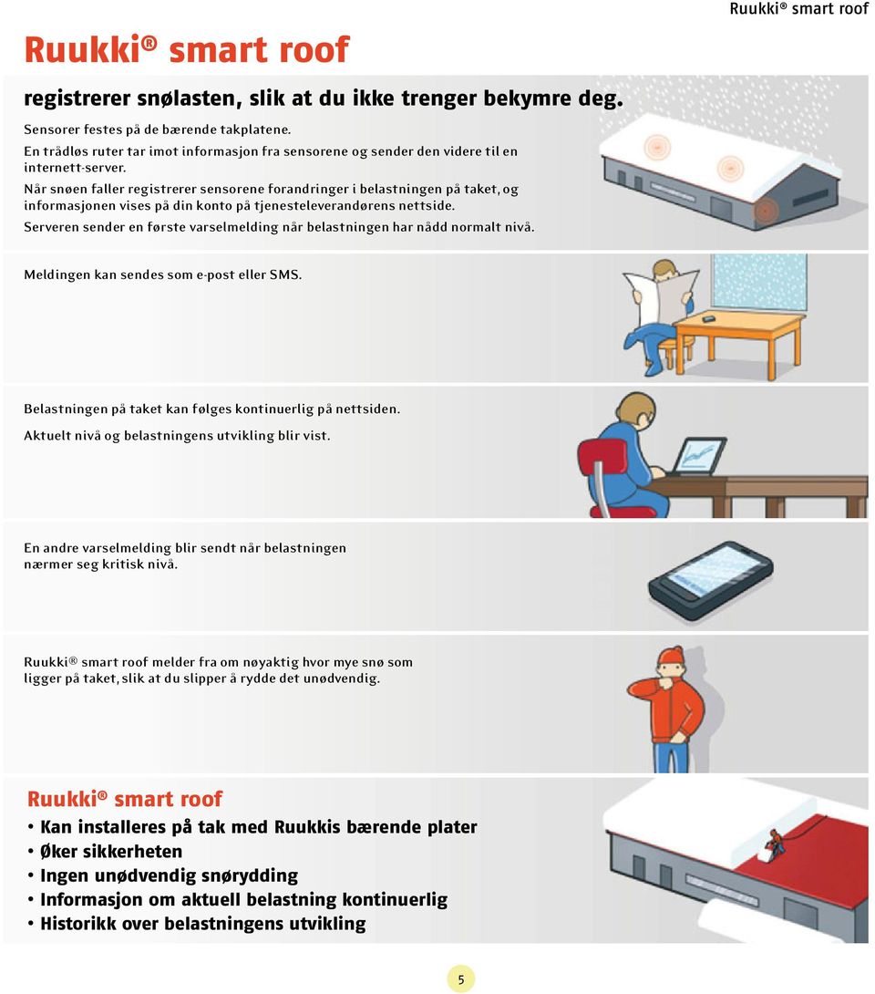 Når snøen faller registrerer sensorene forandringer i belastningen på taket, og informasjonen vises på din konto på tjenesteleverandørens nettside.