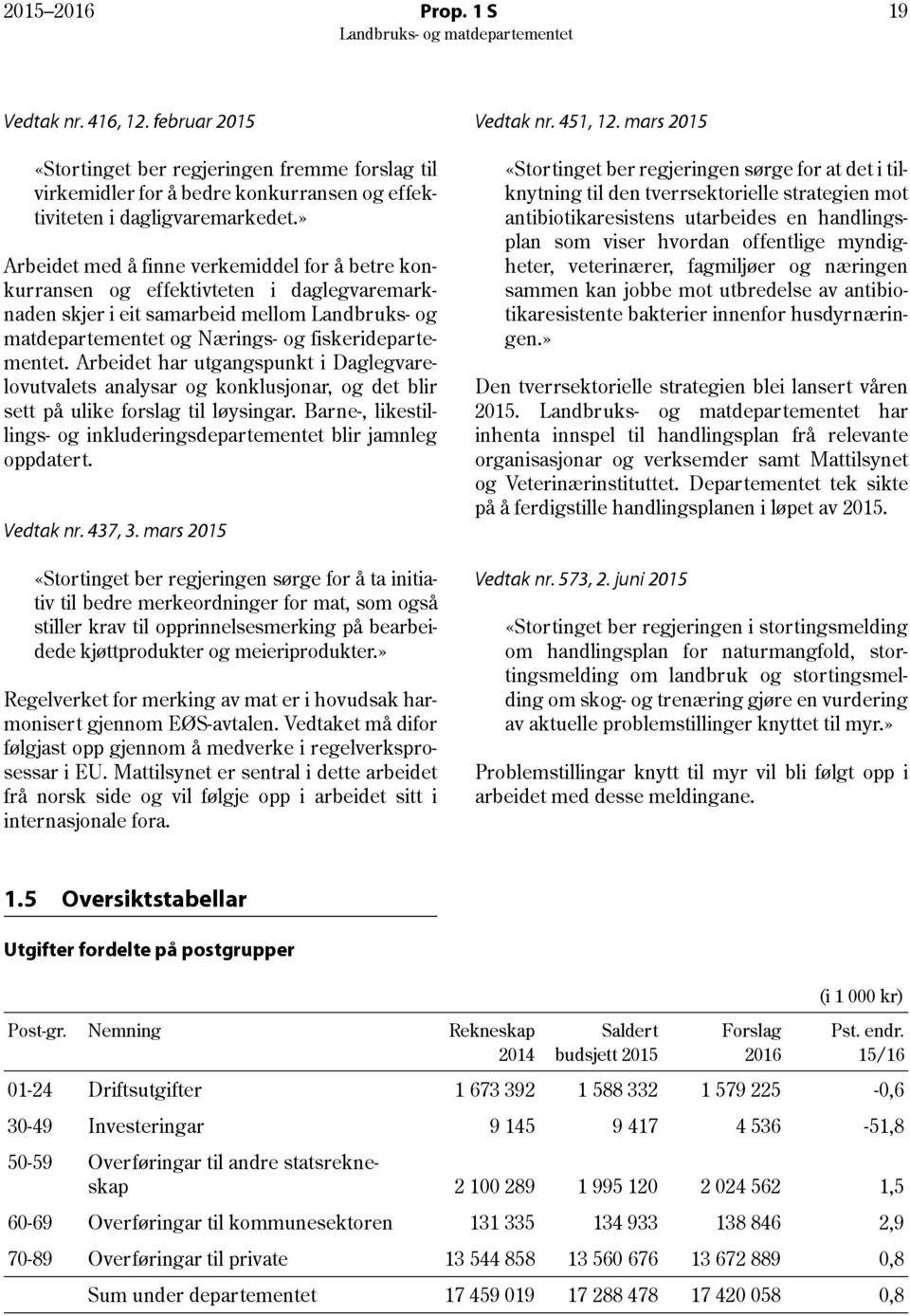 Arbeidet har utgangspunkt i Daglegvarelovutvalets analysar og konklusjonar, og det blir sett på ulike forslag til løysingar. Barne-, likestillings- og inkluderingsdepartementet blir jamnleg oppdatert.